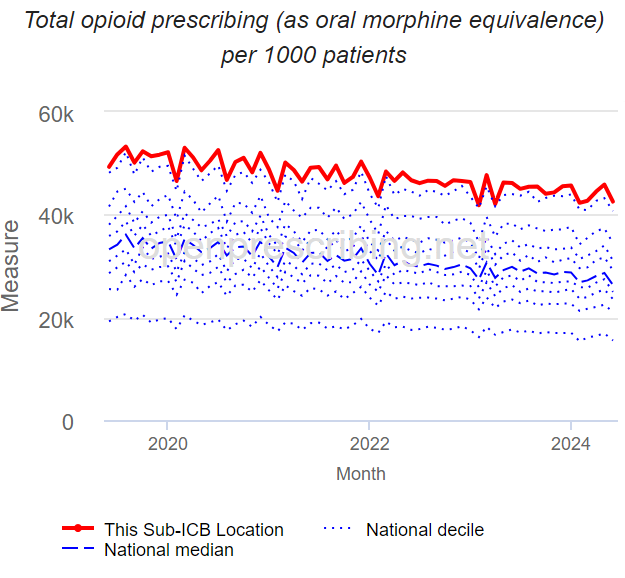 Open prescribing opioids August 2.png