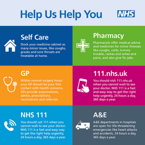 An NHS information graphic titled 'Help Us Help You' showing healthcare options in a grid layout. It includes: Self Care: Treat minor issues like coughs, grazes, and sore throats at home. Pharmacy: Pharmacists offer advice and medicines for minor illnes