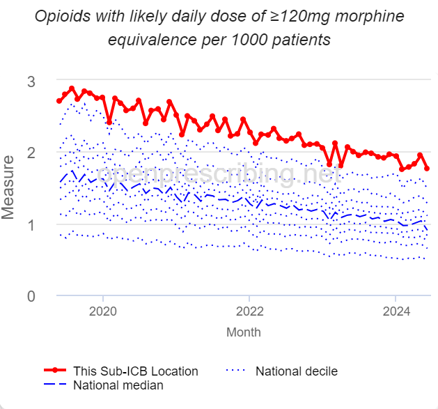 Open prescribing opioids August.png