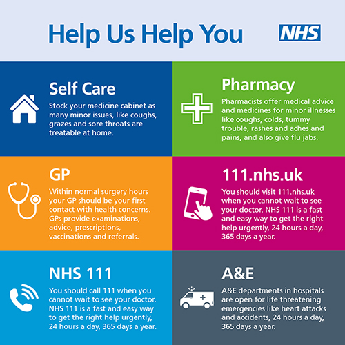 An NHS information graphic titled 'Help Us Help You' showing healthcare options in a grid layout. It includes: Self Care: Treat minor issues like coughs, grazes, and sore throats at home. Pharmacy: Pharmacists offer advice and medicines for minor illnes